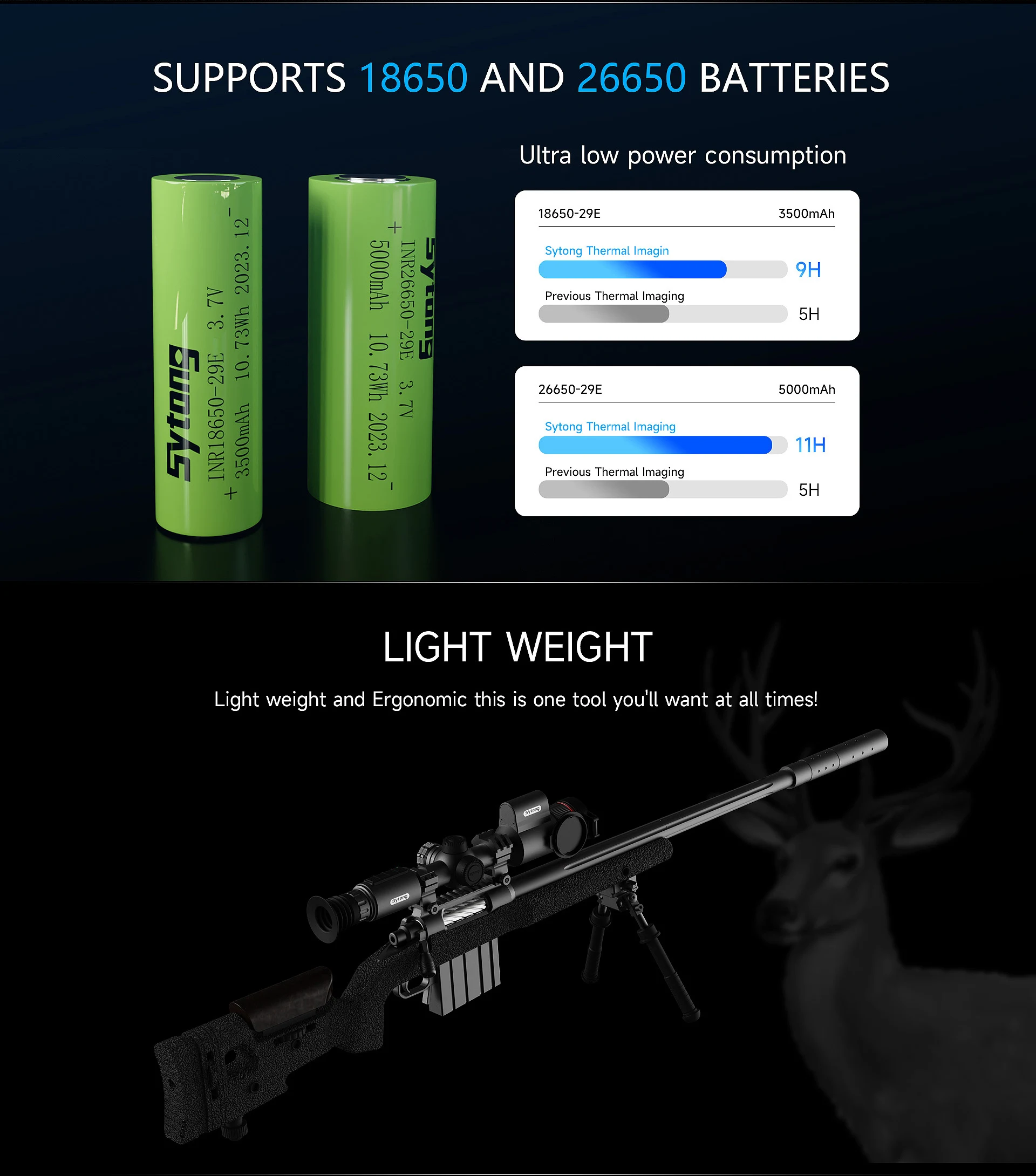 SYTONG GM03-50LRF THERMAL RIFLE SCOPE WITH RANGE FINDER AND BALLISTICS